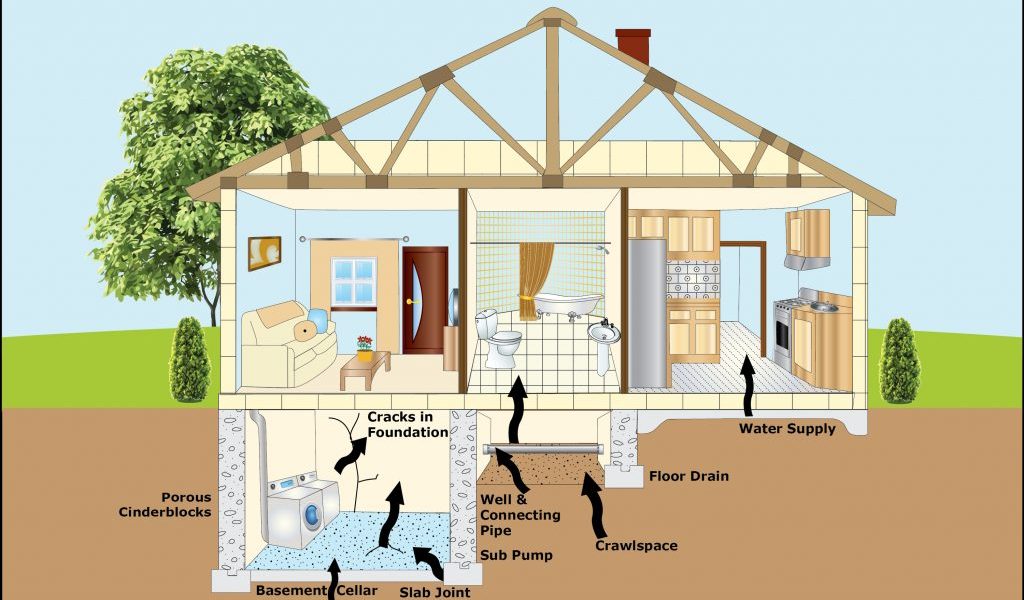 Radon Testing Newnan