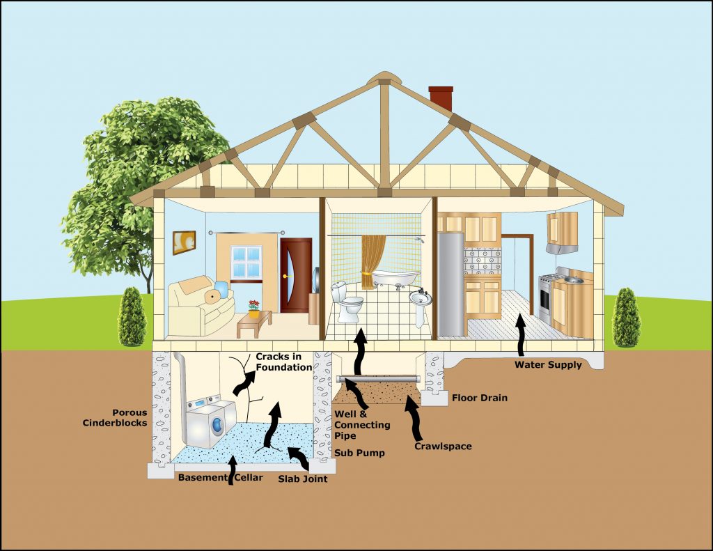 Radon Testing Newnan