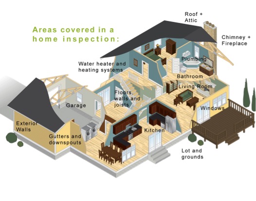 certified Home Inspector Newnan