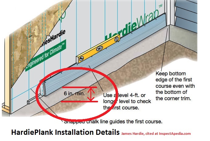 The Hardi plank installation guide also recommends like 2018 IRC 404.1.6 a 6 Inch separtion between the bottom edge of the siding ( slightly below wall plate height) and the soil below.